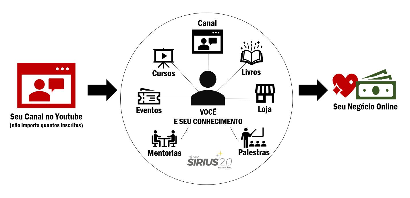 o-que-sirius-faz o-que-sirius-faz